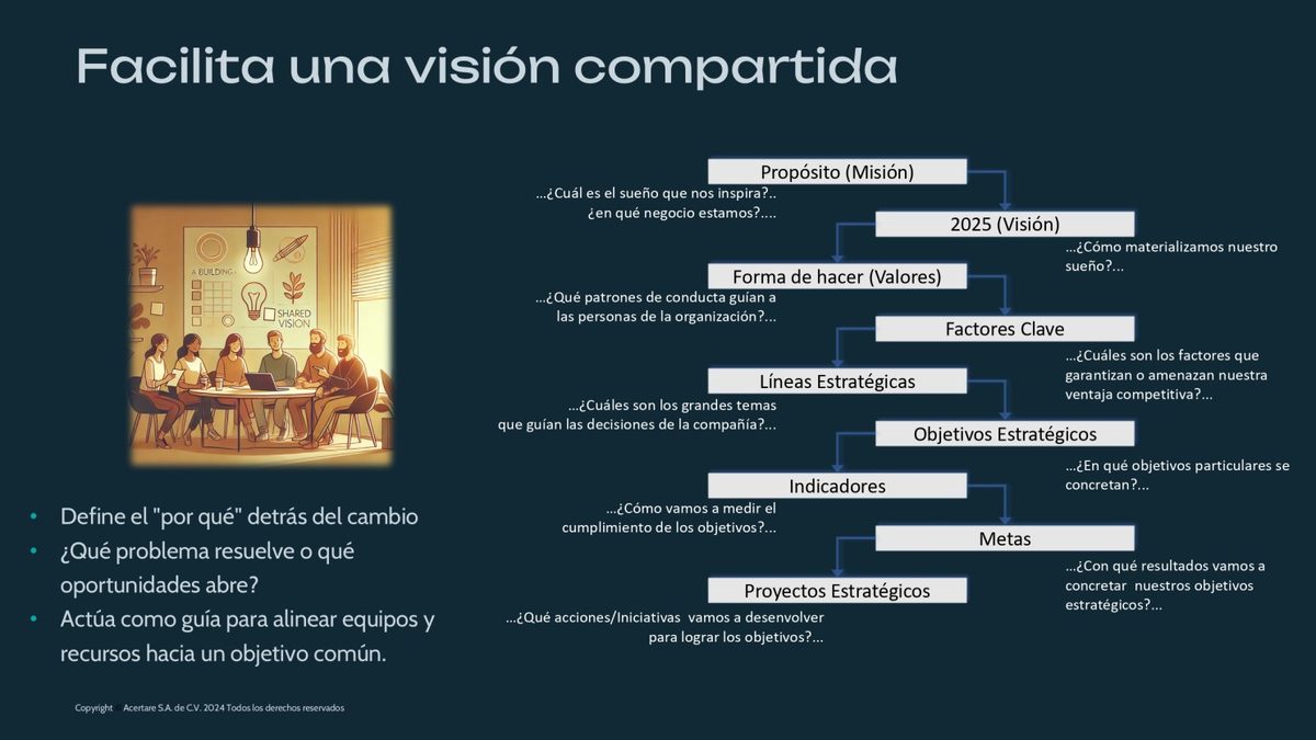 Lámina del webinar: propósito y co-creación