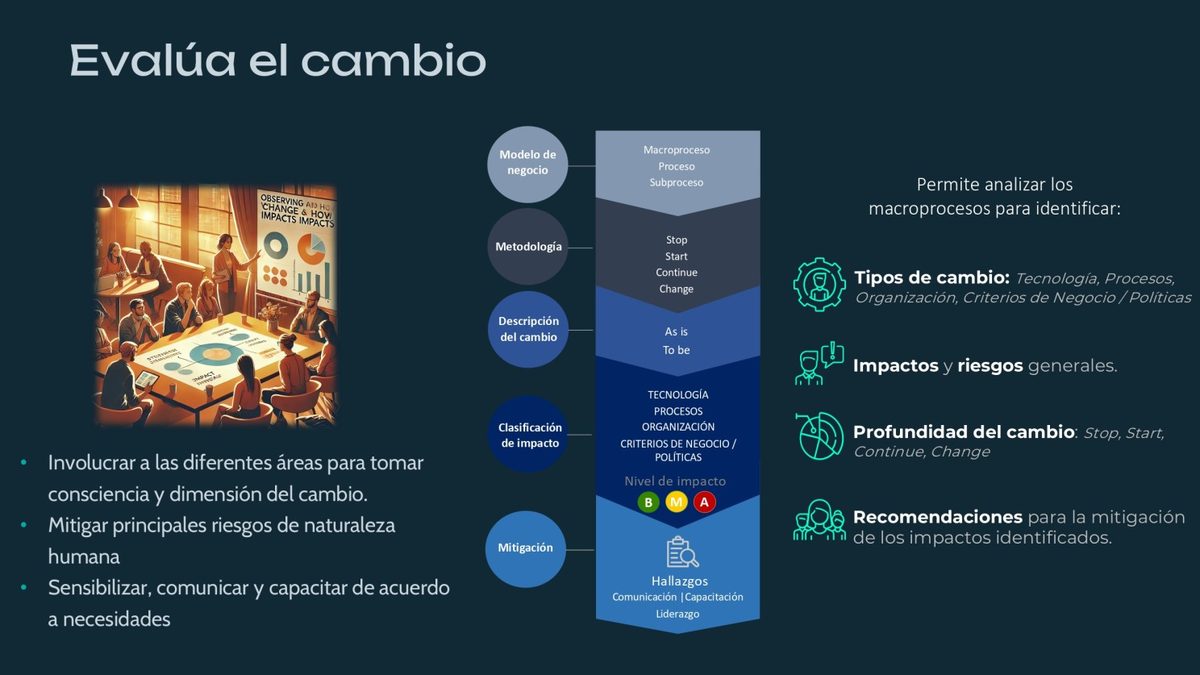 Lámina del webinar: evaluación de impactos